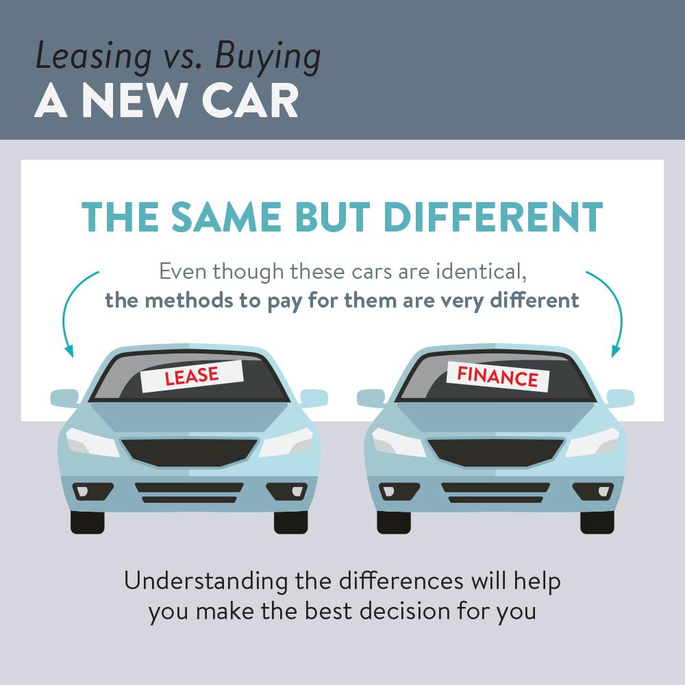How Does Leasing a Car Work
