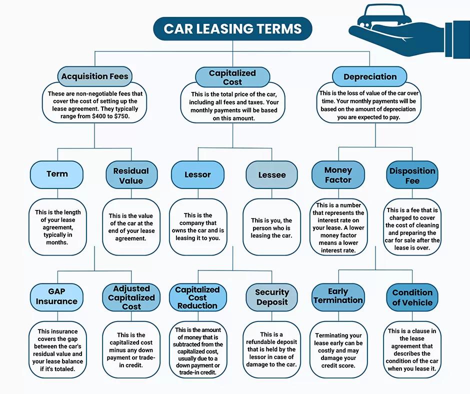 How Does Leasing a Car Work