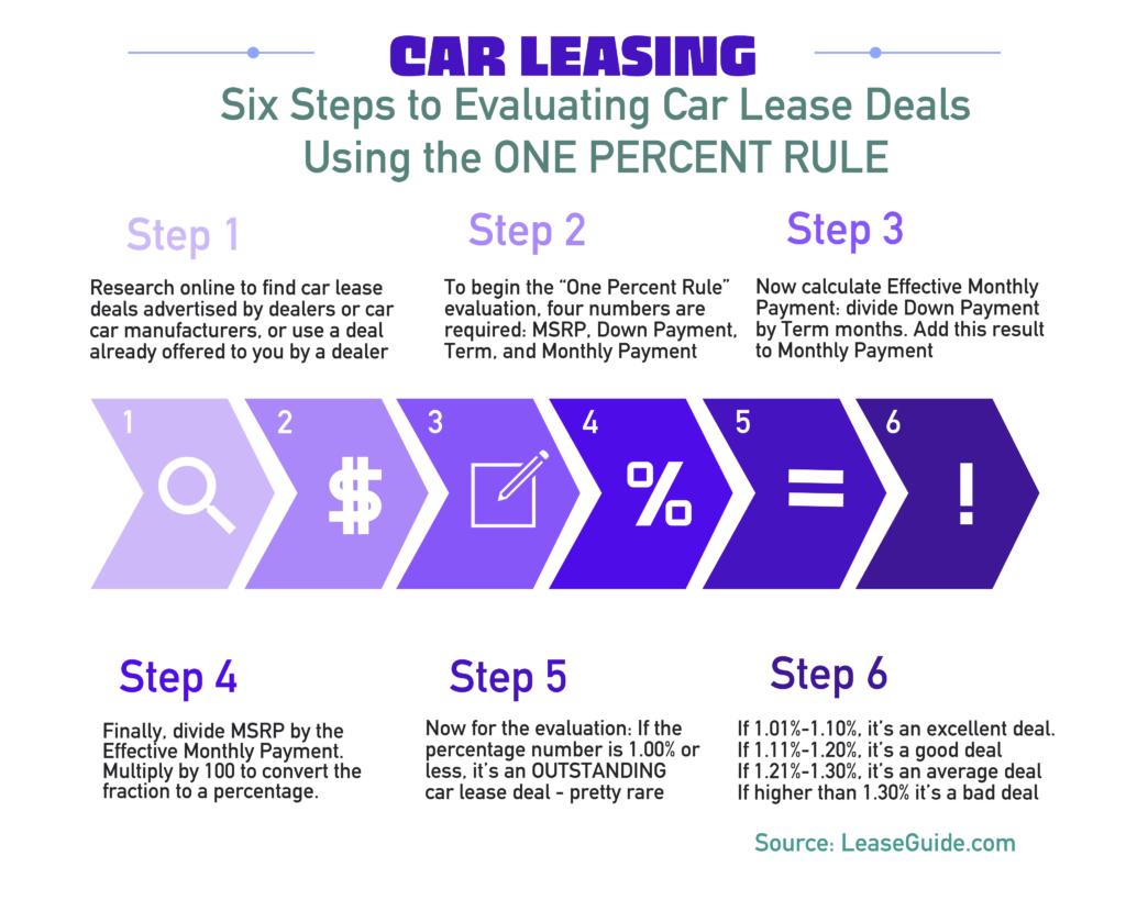 How Does Leasing a Car Work